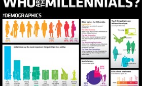 ¿Quiénes son los millennials’?