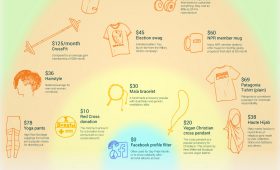 How Millennials Make Statements